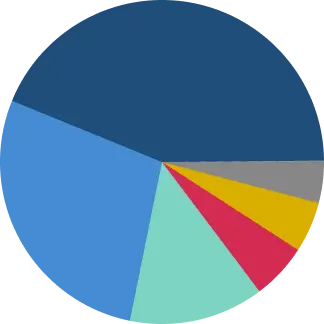 Grafico 2 rendicion 2025 Grafico 2 rendicion 2025