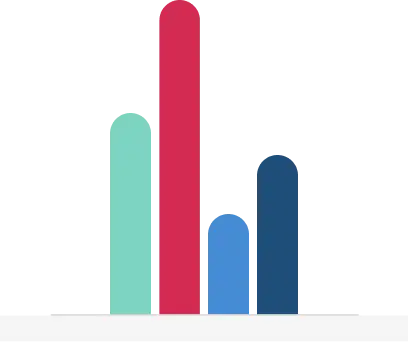 Grafico de barras 1 rendicion 2025 Grafico de barras 1 rendicion 2025